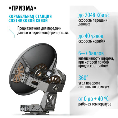 Корабельная станция спутниковой связи «Призма»