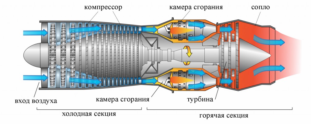 Что такое пламенный мотор