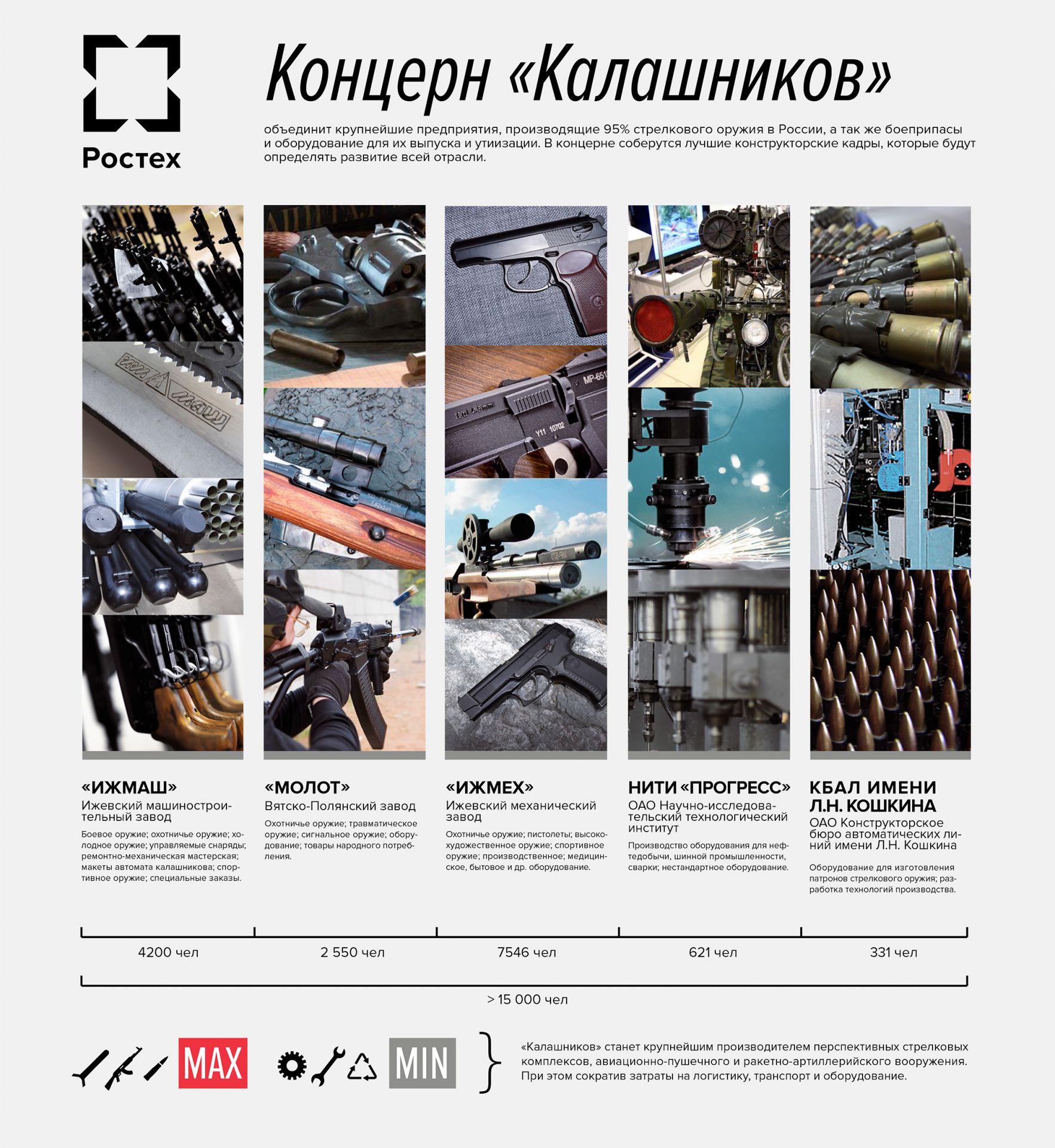 «Калашников» защитит права на бренд