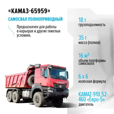 Самосвал полноприводный КАМАЗ-65959