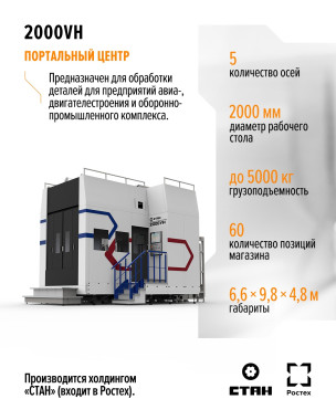 Портальный центр 2000VH