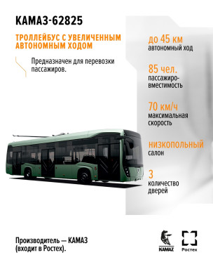Троллейбус КАМАЗ-62825