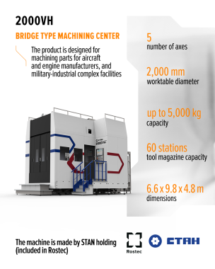 Bridge Type Machining Center 2000VH