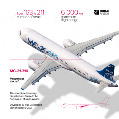 MC-21-310: Passenger Aircraft
