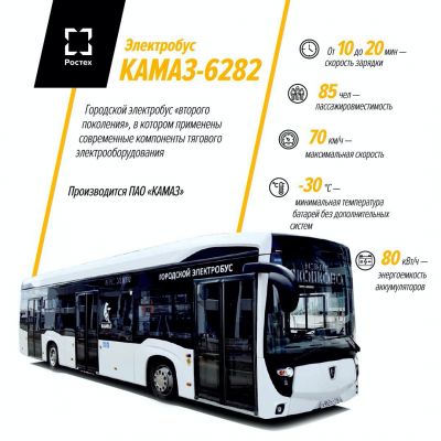 Электробус КАМАЗ-6282