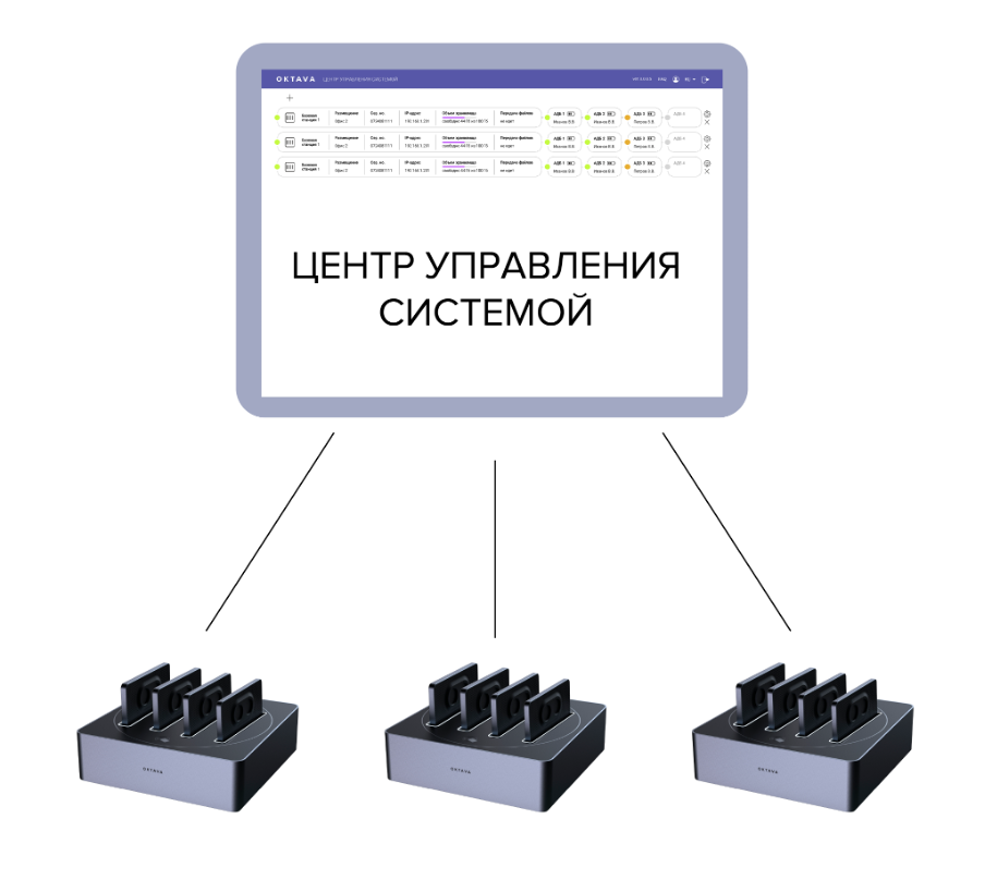 «Октава ДМ» выводит на рынок инновационный продукт для управления звуковым оборудованием