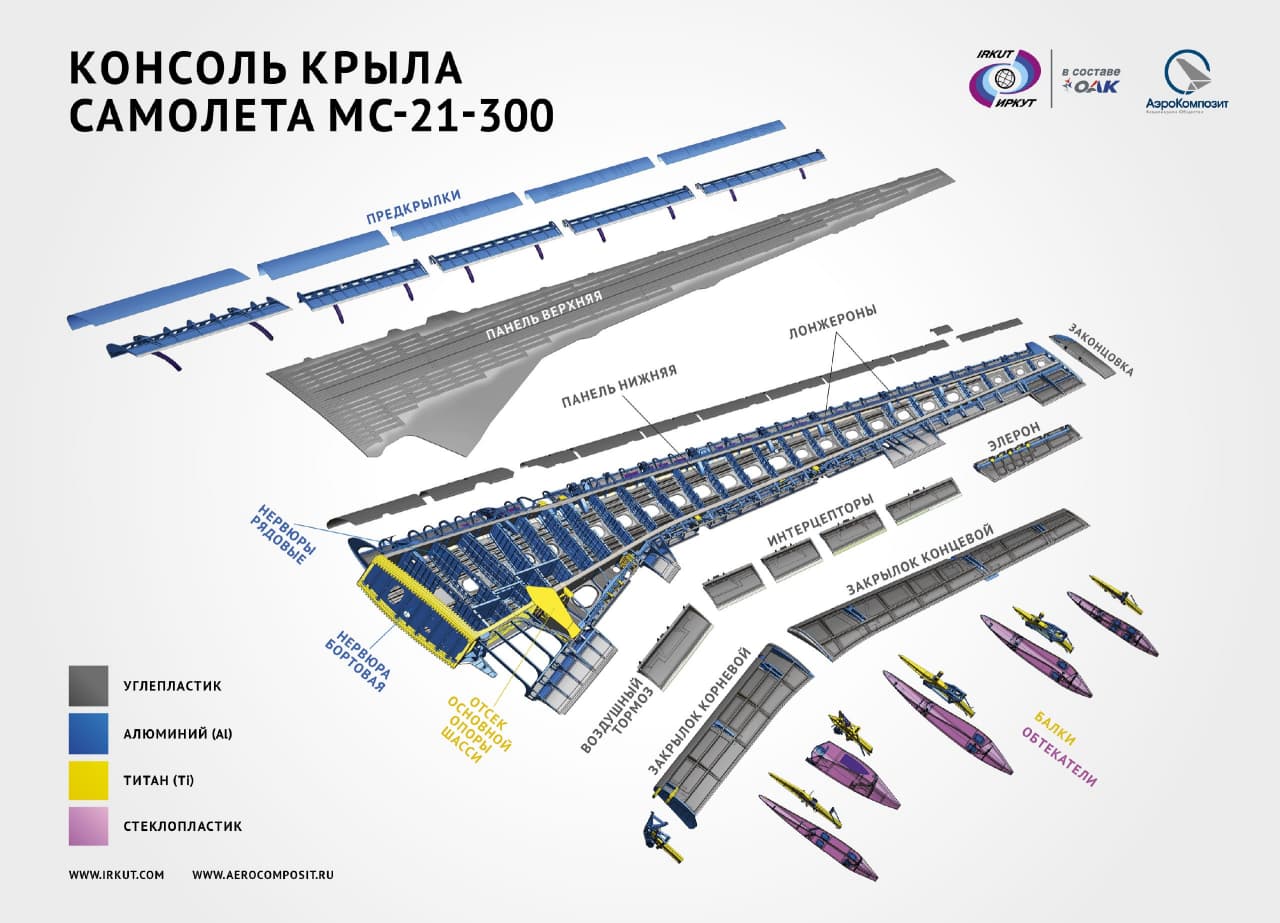 На МС-21-300 завершена установка крыла из российских композитов