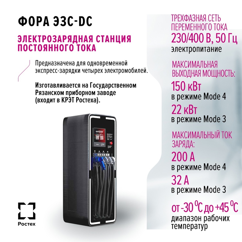 Ростех - Медиа - Мультимедиа - Электрозарядная станция «ФОРА ЭЗС-DC»
