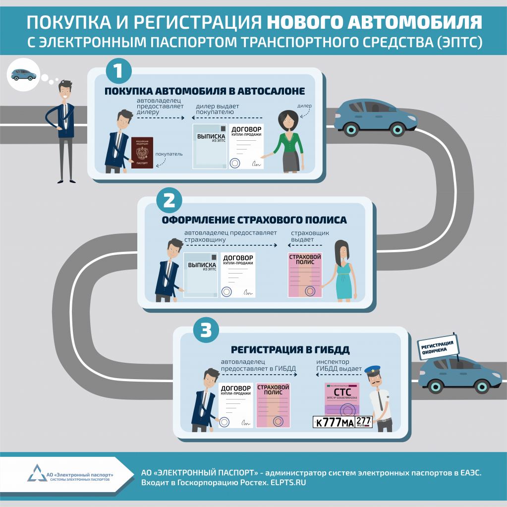 Инфографика Покупка авто с ЭПТС 21 08.png
