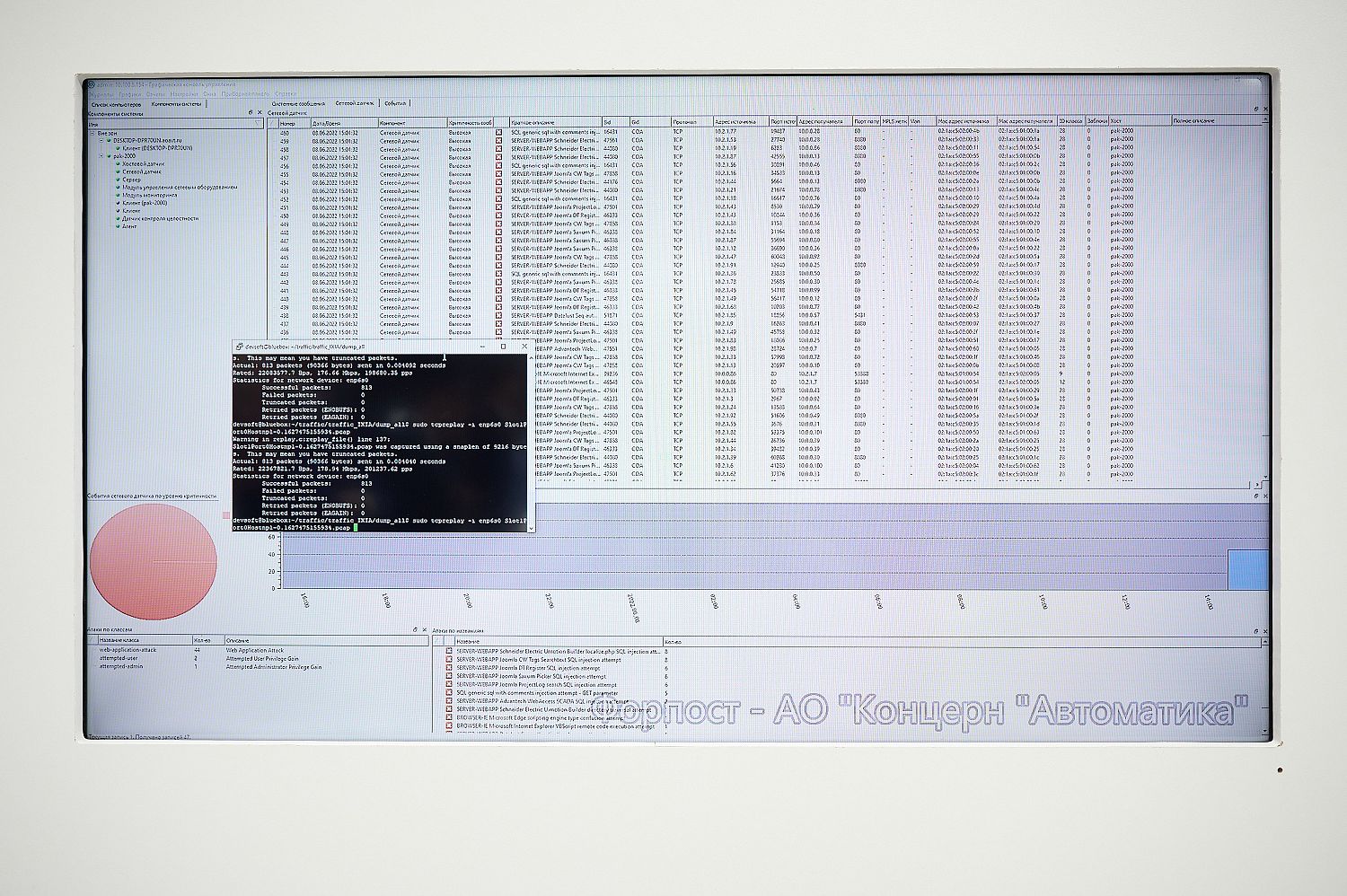 «Форпост» «Росэлектроники» способен отражать до 8 млн кибератак в сутки